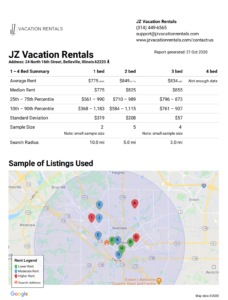 JZ Vacation Rentals rental income projections